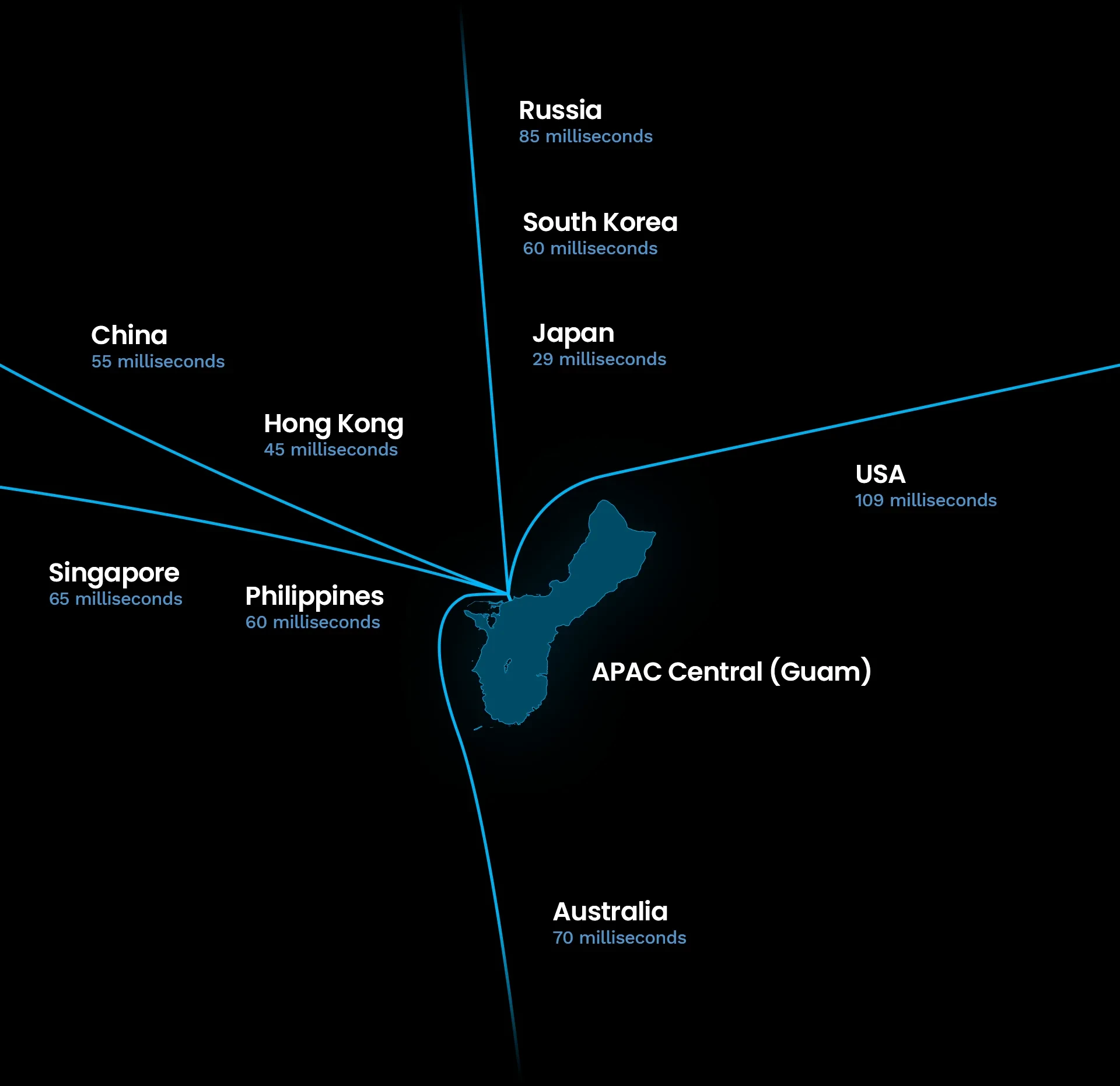 Guam latency map showing coverage across Asia-Pacific