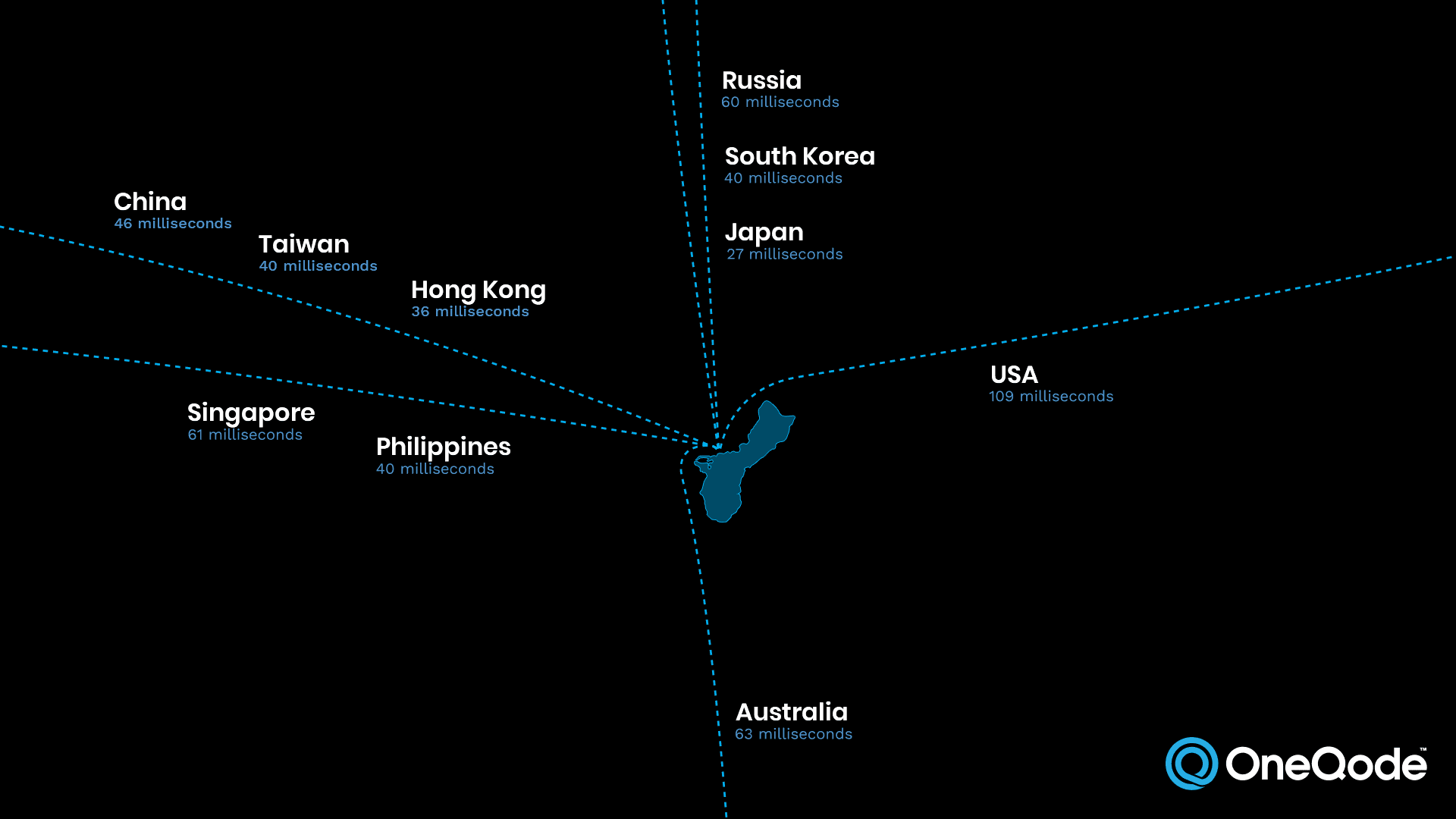 Guam submarine cable map annotated with latency to surrounding countries