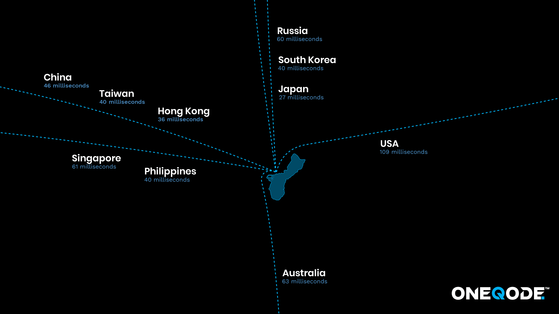 Latency Map to OneQode’s Guam Gaming Hub