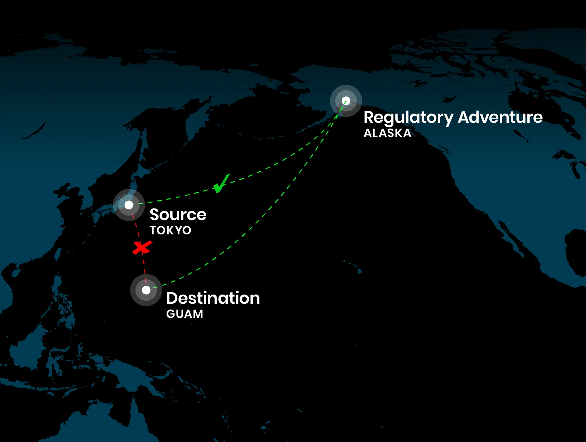 An illustrated map showing the unnecessary route Jones Act-affected shipments take to get to Guam