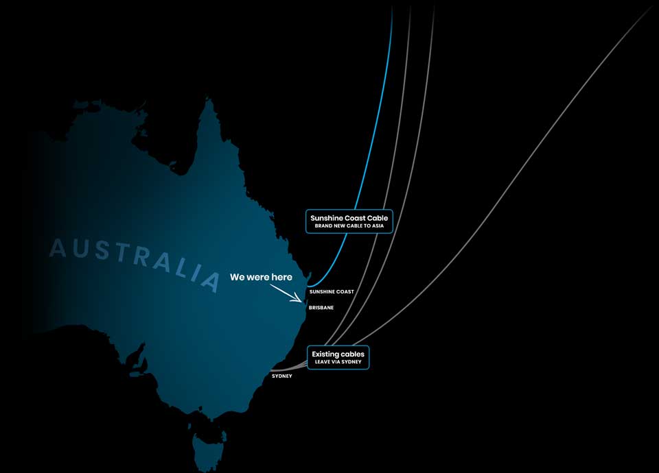 A map of the eastern coast of Australia, showing most cables connecting from the south at Sydney, with OneQode located north in Brisbane, and the new Sunshine Coast Cable departing slightly north of Brisbane, showing that it was the perfect cable to send our traffic over.